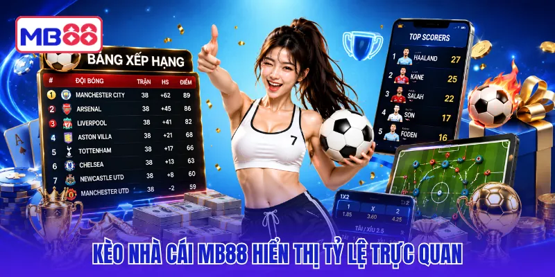 Kèo nhà cái MB88 hiển thị tỷ lệ trực quan