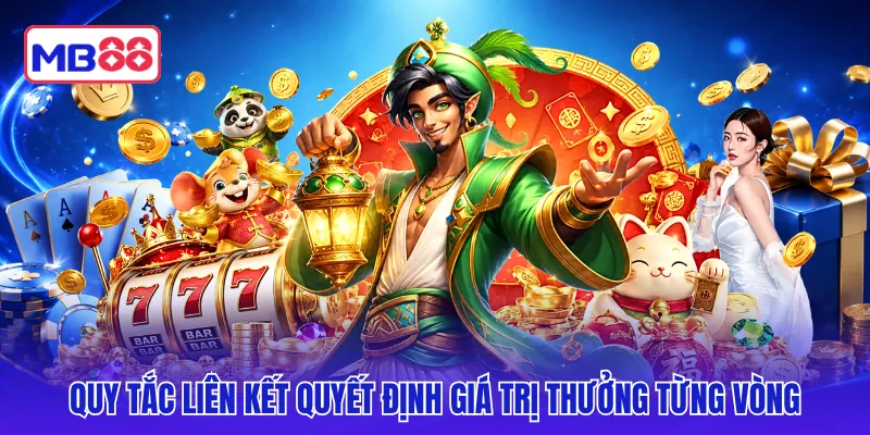 Quy tắc liên kết quyết định giá trị thưởng từng vòng