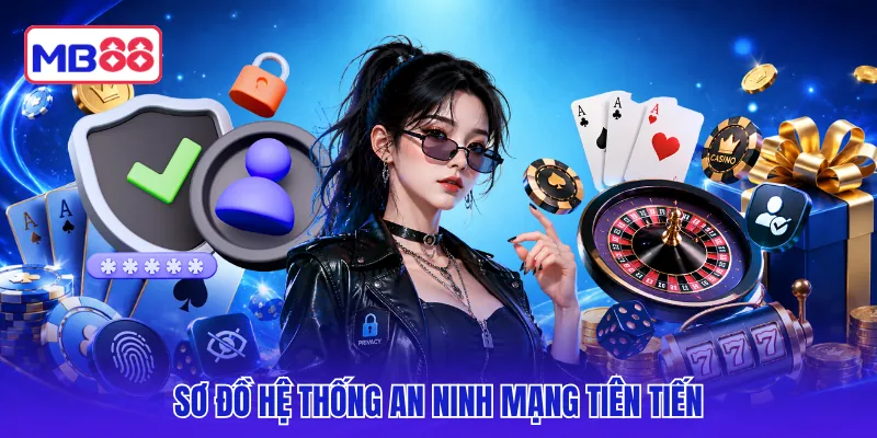 Sơ đồ hệ thống an ninh mạng tiên tiến