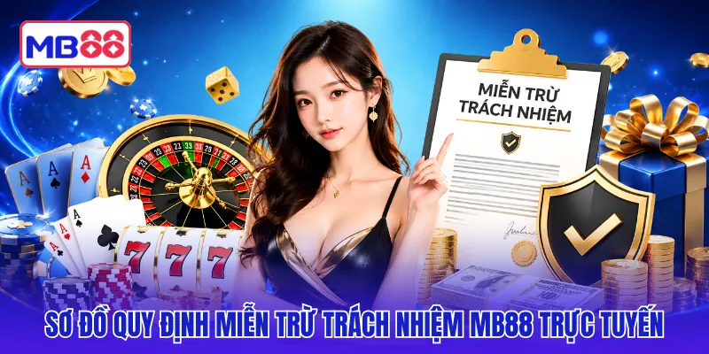 Sơ đồ quy định miễn trừ trách nhiệm MB88 trực tuyến